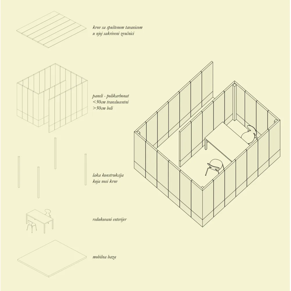 Licence to Look, Axonometrie des Pavillons 